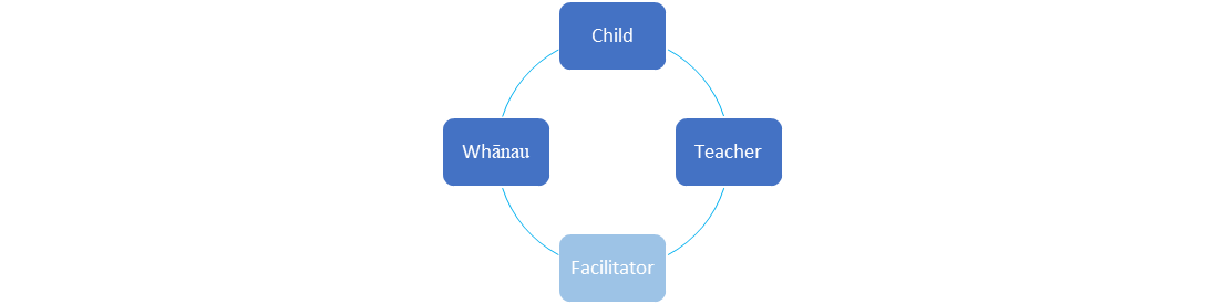 Graphical user interface, diagram Description automatically generated